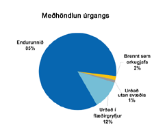 Mendlun rgangs ri 2004