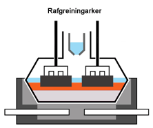 Rafgreiningarker - Smelltu  myndina til a stkka hana